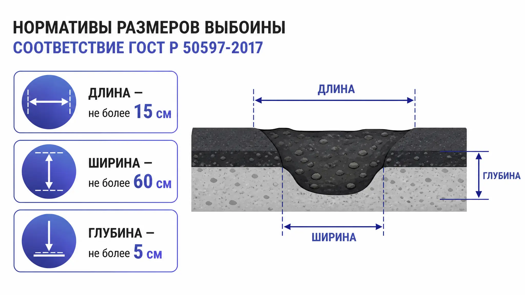 ��������� ���� � 50597-2017 �� �������� �������